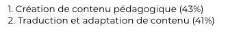 usages enseignants1