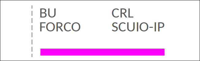 BU FORCO CRL SCUIO-IP