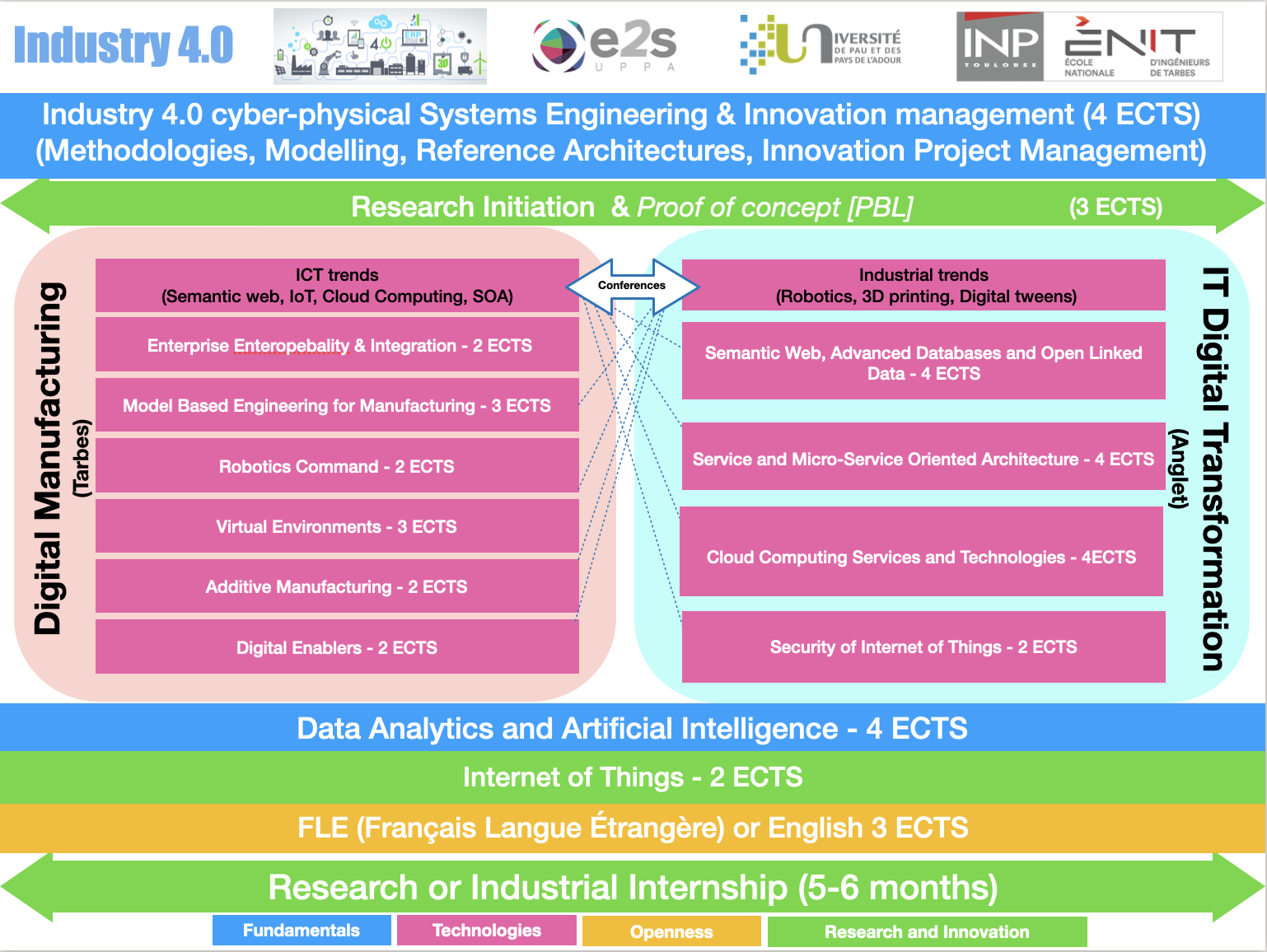 industry40