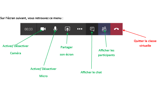 Teams barre d'outils