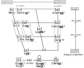 sons vocaliques du francais.jpeg