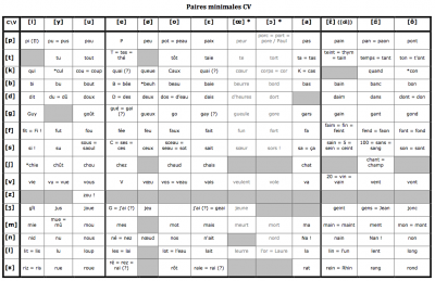 PAIRES minimales phonétique phonèmes sons francais.png