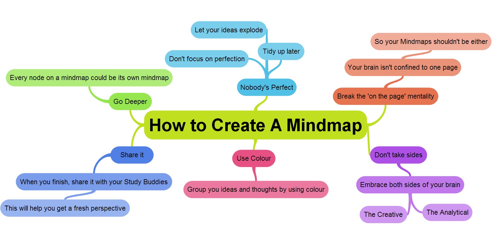 mindmap