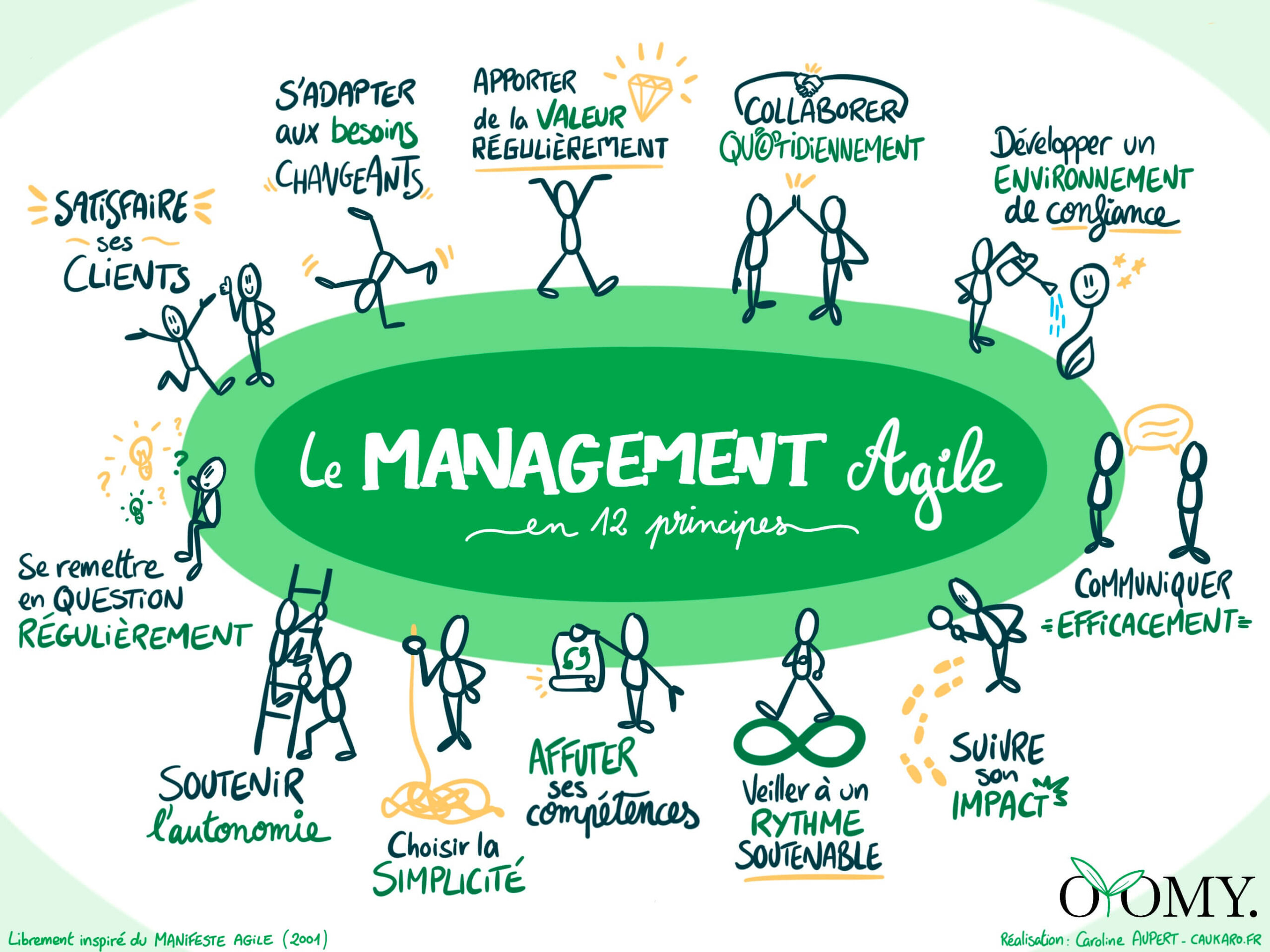 Management Agilit Elearn Management Agilit Elearn